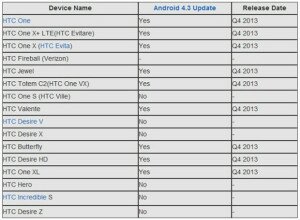 rumour_htc_android43list